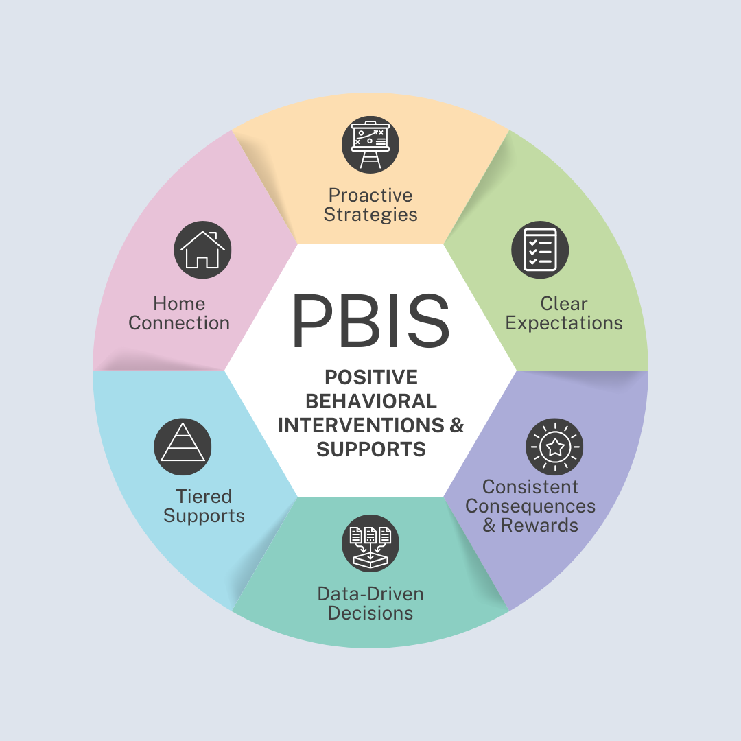 PBIS Logo PBIS Logo